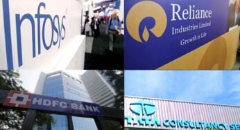 Reliance Industries Shines Among Six Of Top-10 Organizations