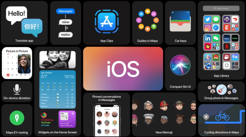 Apple iOS 14 And iPadOS 14