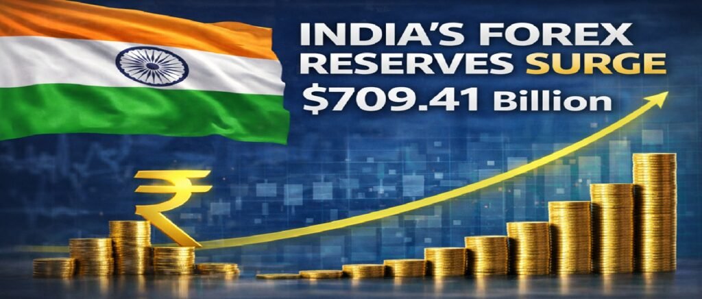 Forex Reserves Surge to $709.41 Billion: India Strengthens Capital Stability