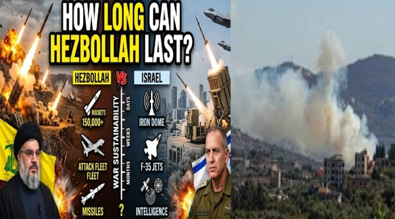 Hezbollah vs Israel: How Long Can It Survive an All-Out War? Shocking Military Reality Revealed