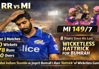 RR vs MI: Mumbai Indians Stumble Despite Jasprit Bumrah’s Rare ‘Hattrick’ of Wicketless Games After 8 Years