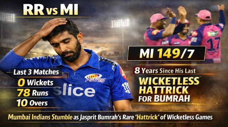 RR vs MI: Mumbai Indians Stumble Despite Jasprit Bumrah’s Rare ‘Hattrick’ of Wicketless Games After 8 Years