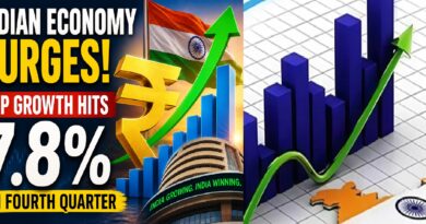 Indian Economy Defies Global Headwinds: GDP Growth Climbs to 7.8% in Q4, Reinforcing India's Position as the World's Fastest-Growing Major Economy